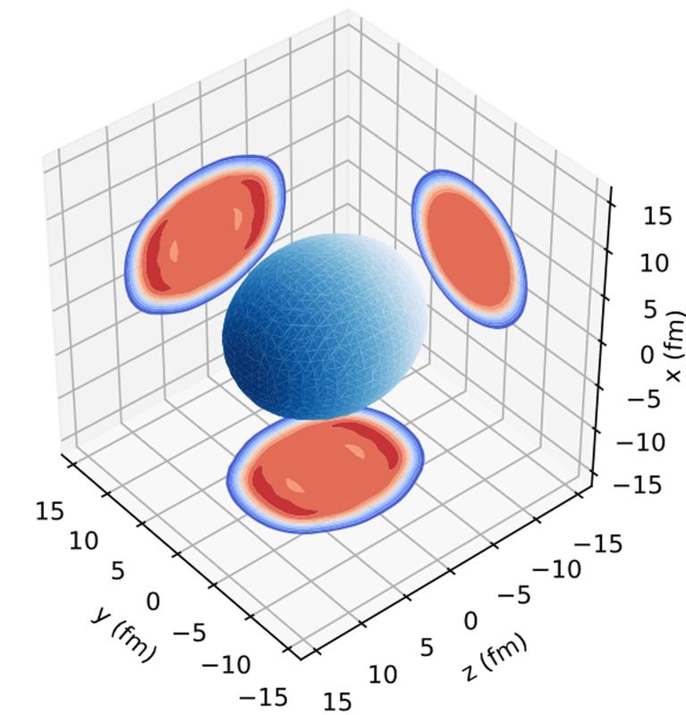 Schematische Darstellung der projizierten Ladungsdichteverteilung des Fm-255 Atomkerns, wie sie aus kerntheoretischen Berechnungen folgt. (Größenangaben in Femtometern (fm))