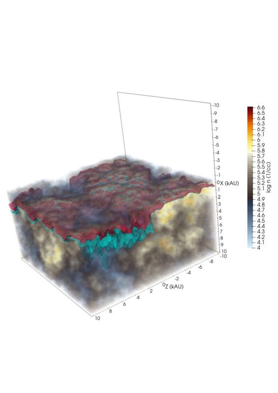  3D-Modell eines Orion-Bar-Analogons die Dichte und chemische Prozesse. Rote Konturen markieren die Bildung von H₂, blaue die Rekombination von C⁺ zu C. 