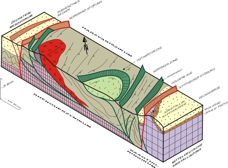 Blockbild durch die paläozoische Schichtfolge des Harzes (Rhenoherzynische Zone) und den Randbereich der  Saxothuringischen Zone, die am Kyffhäuser in einem kleinen Anschnitt zutage tritt.