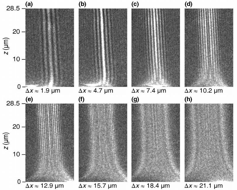 Der kontinuierliche Übergang von Elektronen vom quantenmechanischem zum klassischen Verhalten