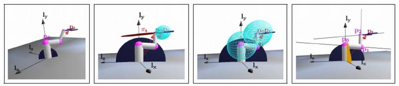 In der Geometrischen Algebra kann visuell gerechnet werden. Das Bild zeigt die Berechnung aller Gelenkwinkel eines Roboters bei vorgegebener Zielposition." 