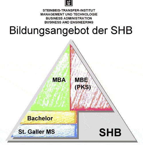 Weiterbildungsangebot Steinbeis-Hochschule Berlin