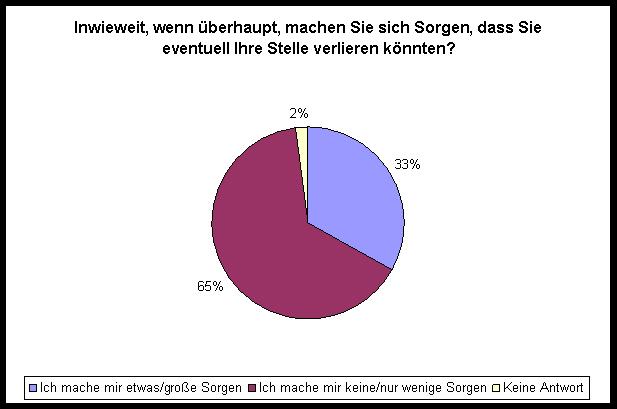 Angst um Stellenverlust
