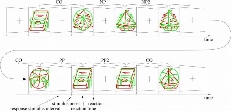 Typische Stimulussequenz in einem Negative-Priming-Experiment