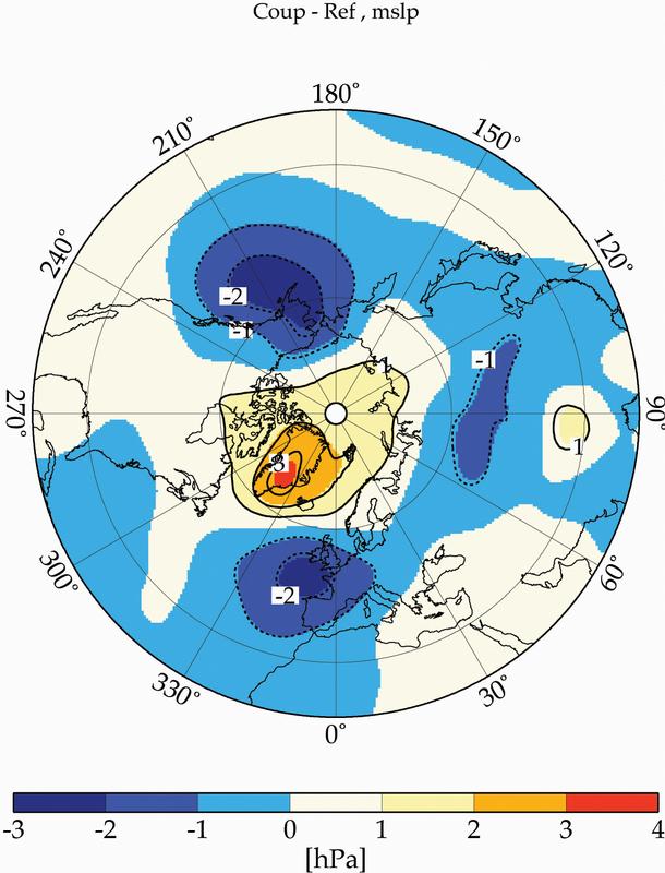Gezeigt ist die Differenz des Luftdrucks auf Meeresniveau zwischen der neuen Simulation des Modells mit interaktiver stratosphärischer Ozonchemie und der Simulation des Standardmodells.  