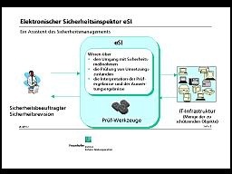 eSI - Ein Assistent des Sicherheitsmanagements.