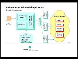 Die eSI-Komponenten - Grafiken in hoher Auflösung auf http://www.sit.fraunhofer.de/german/press/index.html