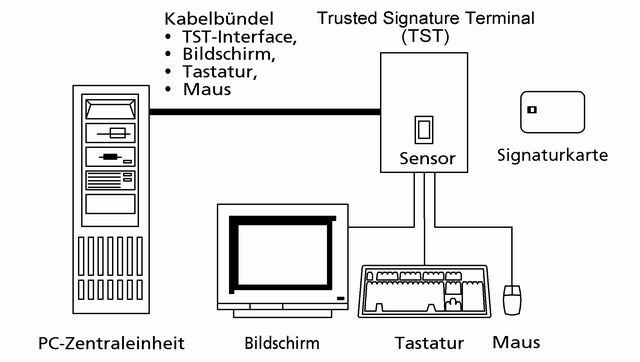 Schema-Zeichnung TST - Reprofähige Version im Pressebereich bei http://www.sit.fraunhofer.de