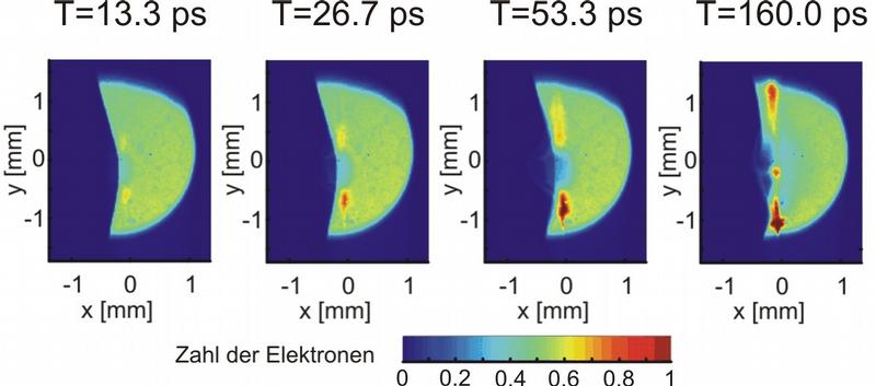 Abbildung: Anrege-Abfrage-Bilder der Plasma-Entwicklung. Die Abbildung zeigt die Änderungen in der Elektronenverteilung des Abfragestrahls in Abhängigkeit von der Zeitverzögerung zwischen Elektronen- und Laserpulsen. Die Zeit T ist in Pikosekunden angegeben. 