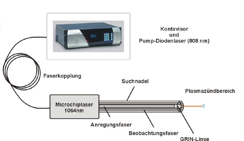 Laseroptische Minensuchnadel.