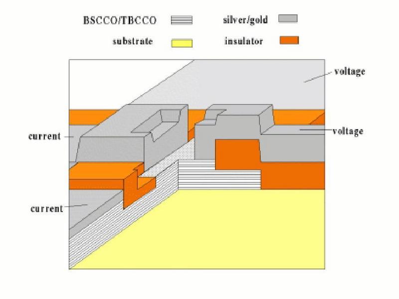 Schematischer Aufbau des Kontaktstapels (Mesa)