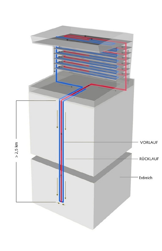 Schema der Erdwärmesonde