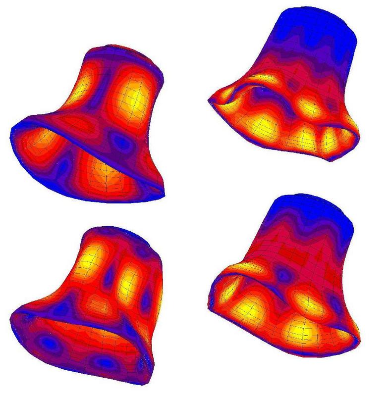 © Fraunhofer LBF - Mit Hilfe der Finite-Elemente-Methode wurden die charak-teristischen Schwingungsformen, in der die Glocke in einer Eigenfrequenz schwingt, ermittelt. (o.l.:Prime, o.r.: Oberoktave, u.l.: Quinte, u.r.: Terz)