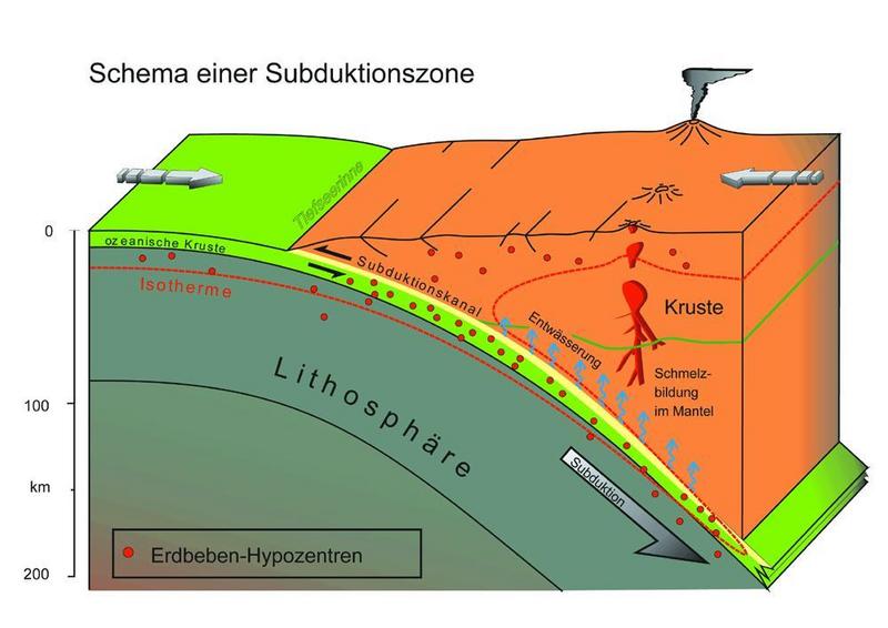 Schema einer Subduktionszone
