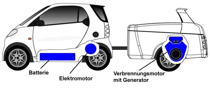 Konstruktion des neuartigen Hybridfahrzeugs der FH Trier