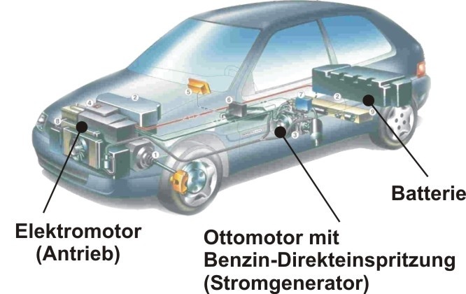 Der geschnittene Prototyp dieses alternativen Hybridautos