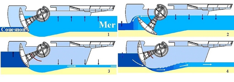 Die Abbildungen zeigen die verschiedenen Hauptpositionen, die der neue Damm einnehmen soll.