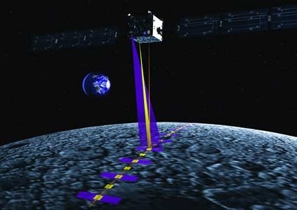 Der europäische Mondsatellit SMART-1 in seiner endgültigen Mondumlaufbahn. Messinstrumente, zum Beispiel Infrarot-Spektrometer, sollen neue Informationen über die Oberfläche des Erdtrabanten liefern. Grafik: ESA