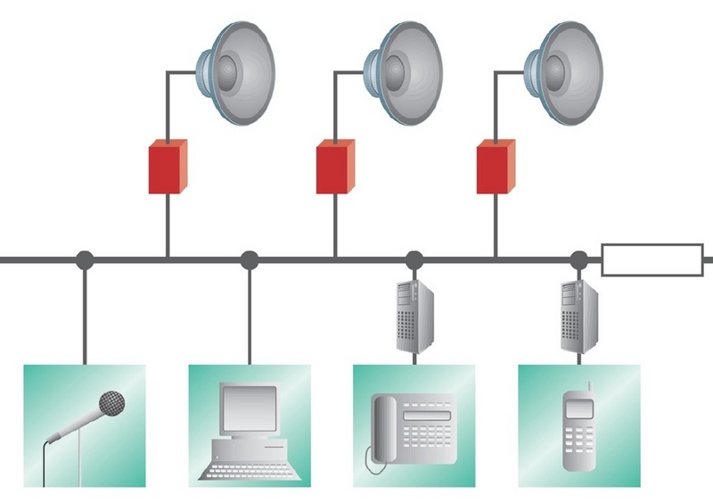 Verschiedene Ein- und Ausgabegeräte können dank Internetprotokoll miteinander verbunden und einzeln angesteuert werden. ©Fraunhofer FOKUS