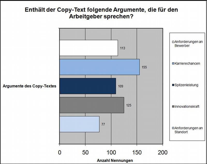 Die "Klassiker" unter den Argumenten