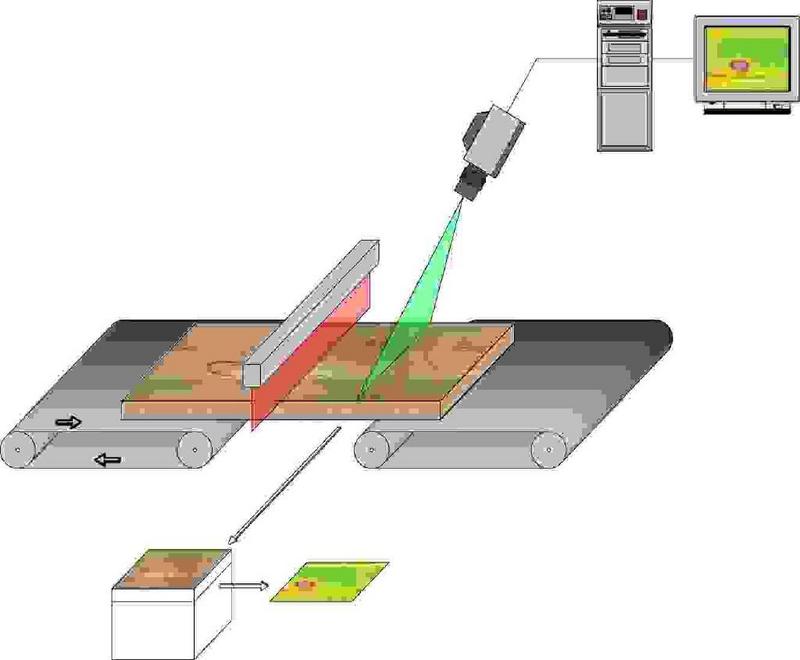 Thermografieanlage zur Online Erkennung von Haftungsfehlern.