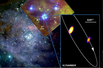Zentralbereich des Großen Orionnebels (linkes Bild) mit den vier Trapez-Sternen (Theta 1 Ori A-D) bei zunehmender Vergrößerung. Der massereichste und hellste dieser Sterne ist Theta 1 Ori C, der mit bisher unerreichter Winkelauflösung mit dem VLT-Interferometer abgebildet werden konnte (rechtes Teilbild).