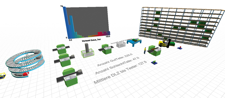Logistiksimulation: Modell einer Produktionslinie in Flexsim.