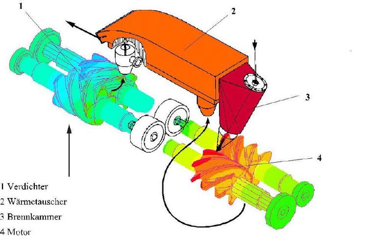 Der Heißgasschraubenmotor (Beschreibung im Text).