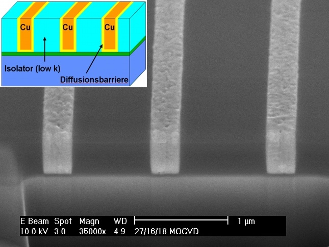 Kupferleitbahnen mit Strukturbreiten von etwa 80 bis zu einigen Hundert Nanometern - eingebettet in neuartige Dielektrika - verbinden bereits heute Millionen winziger Transistoren auf den Siliziumchips. Bild: ZfM der TU Chemnitz
