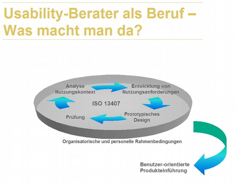 Usability-Berater als Beruf - was macht man da? Analyse und Design gehören dazu. 